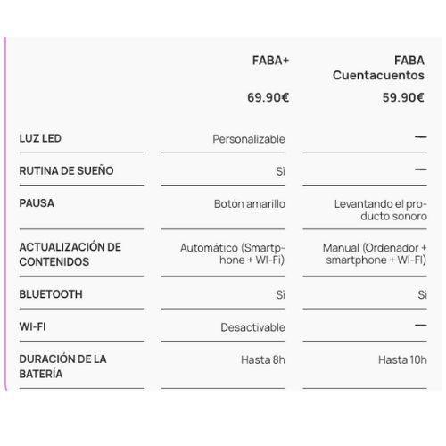 Cuentacuentos FABA PLUS Starter Set - manodesantaoficial